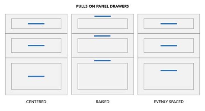 Do handles go on fake drawers?