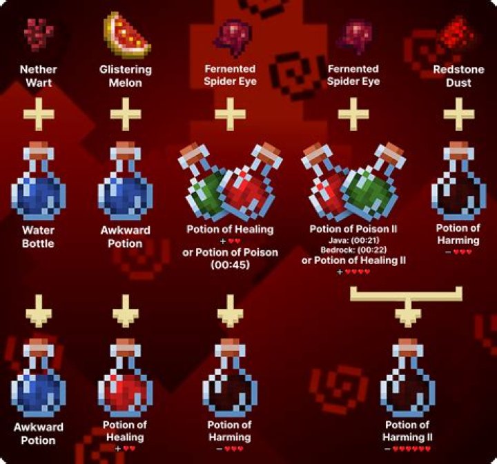 Do harming potions heal zombies?