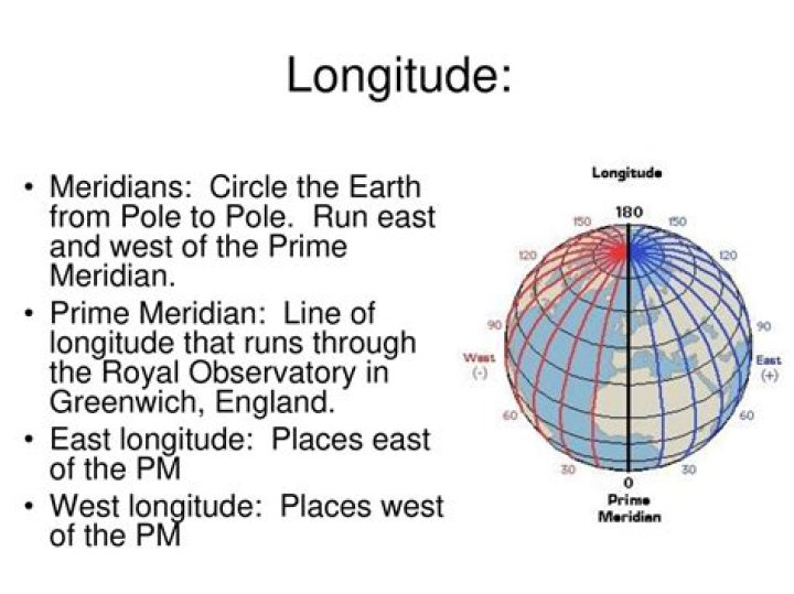 Do meridians run east to west?