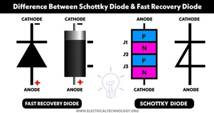 Do schottky diodes have reverse recovery?