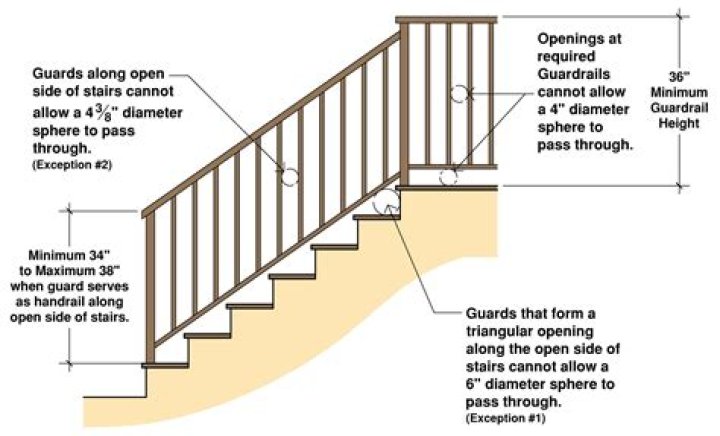 Do stairs need railings?