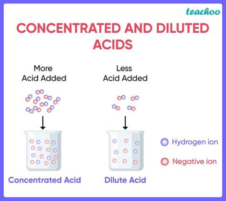 Do strong acids completely ionised in water?