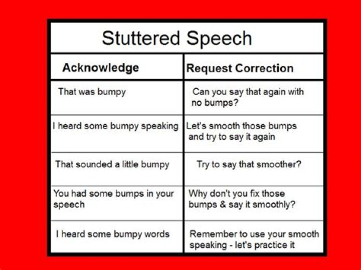 Do stutterers mix up words?