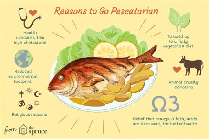 Do vegetarians eat fish?