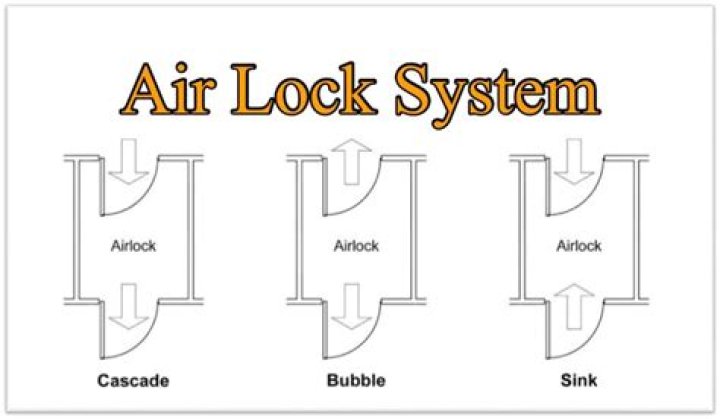 Do you need an airlock for secondary fermentation?