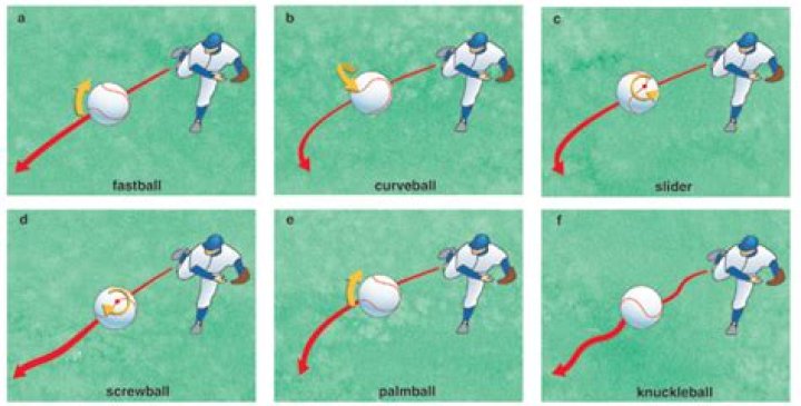 Do you throw a slider like a fastball?