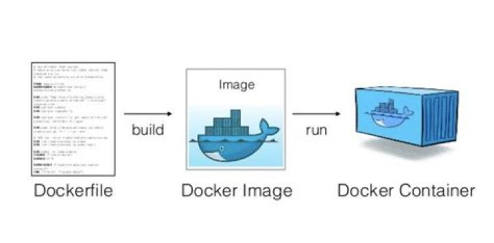 Dockerfile install package not working