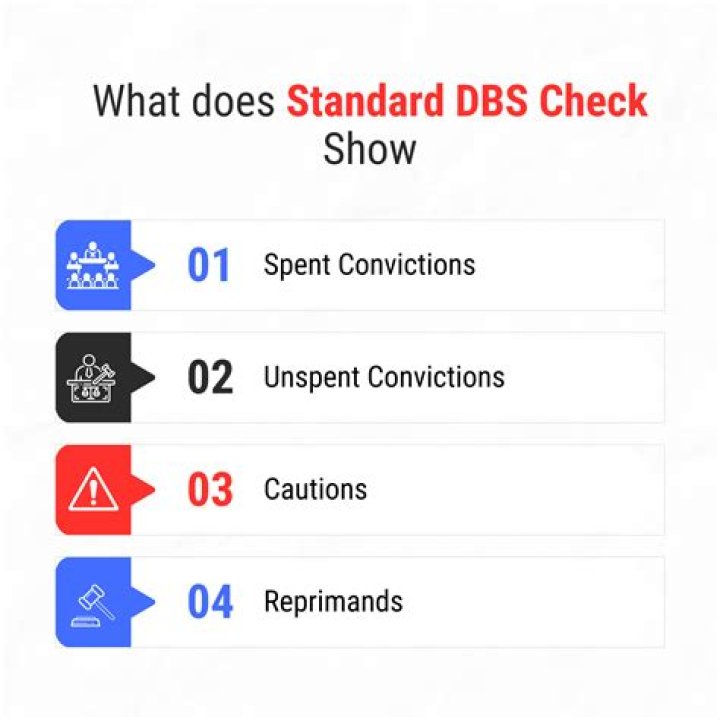 Does a dbs check show driving offences?