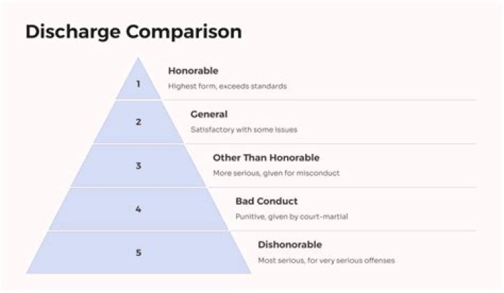 Does a dishonorable discharge prevent gun ownership?