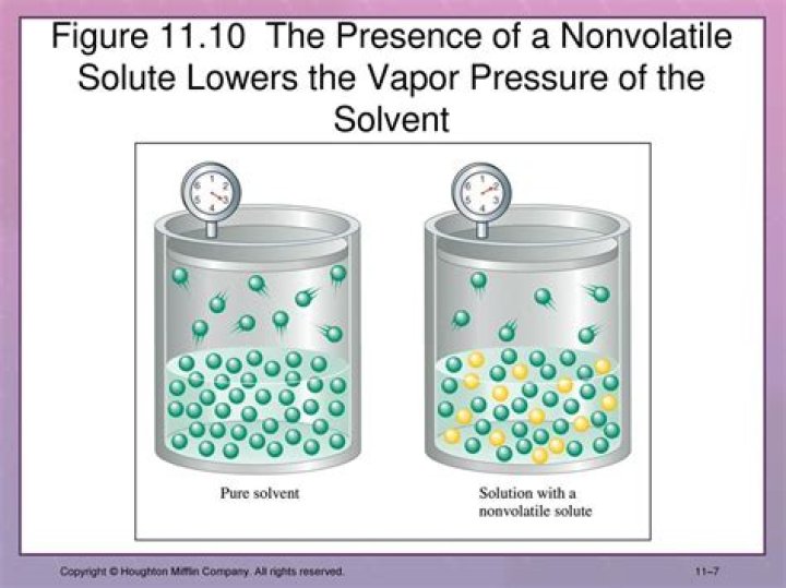 Does a nonvolatile solute increases the vapor pressure?