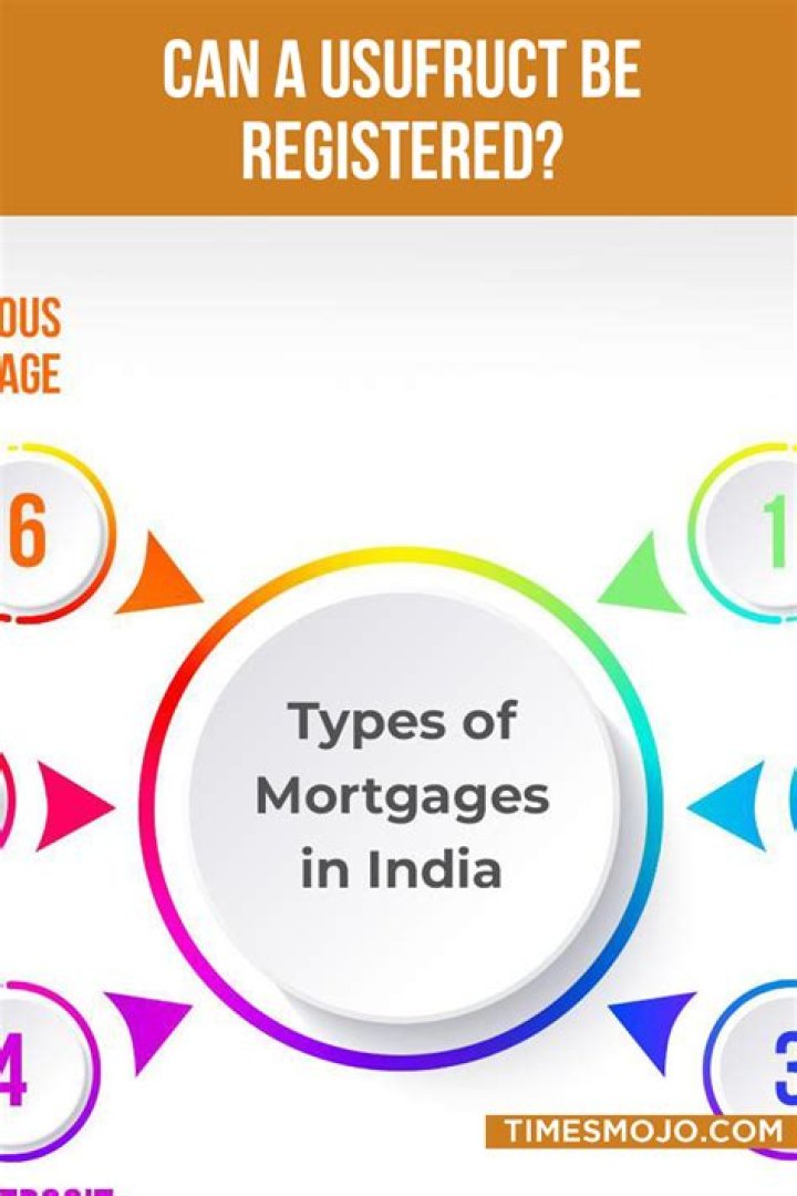 Does a usufruct have to be registered?