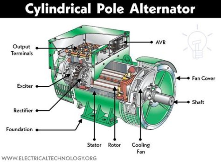 Does alternator draw power?