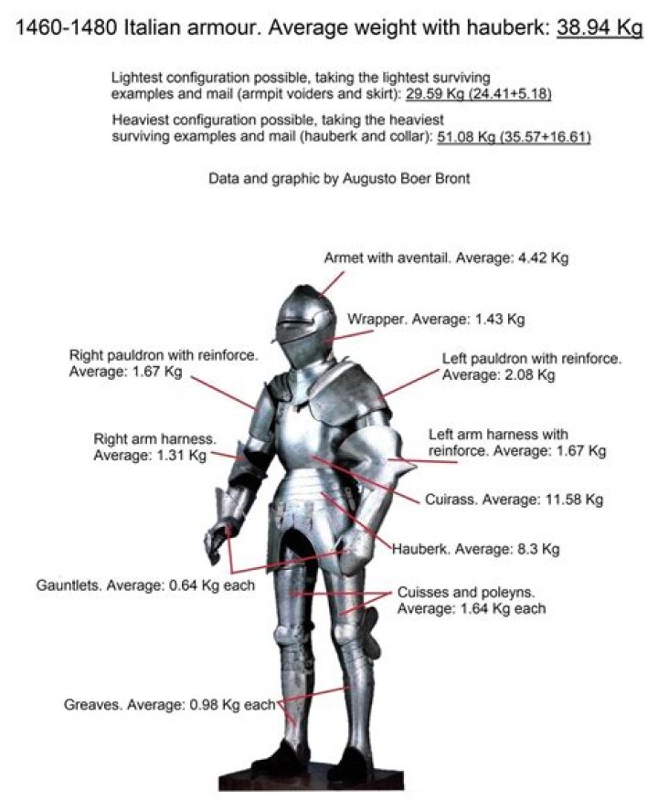 Does armour take damage when you fall?