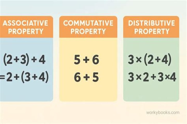 Does associativity imply commutativity?