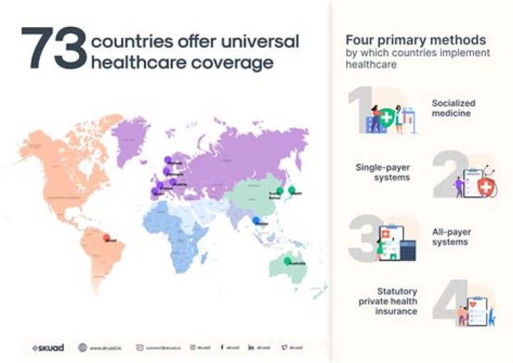 Does belgium have universal healthcare?