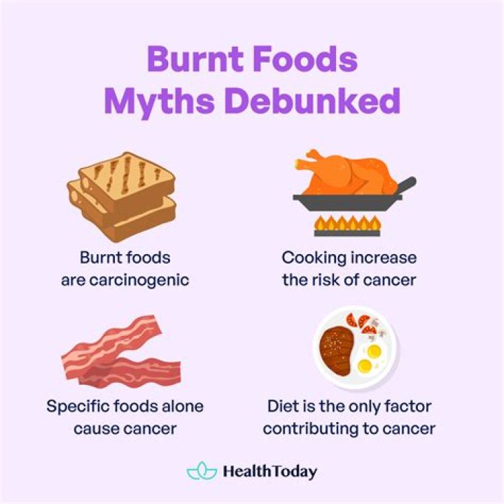 Does burnt meat cause cancer?