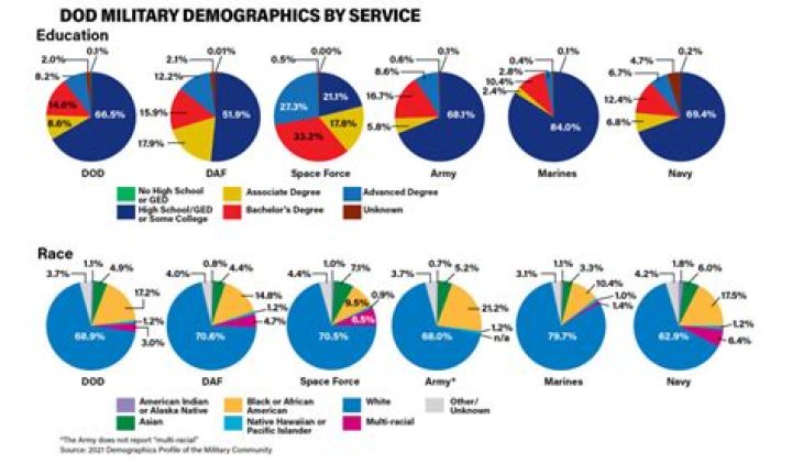 Does census ask for dob?