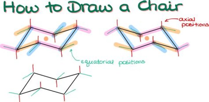 Does chair orientation matter?