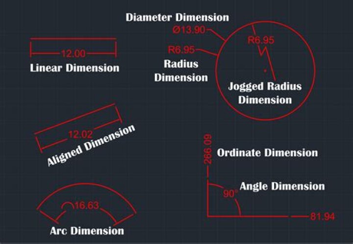 Does diameters contain radii?