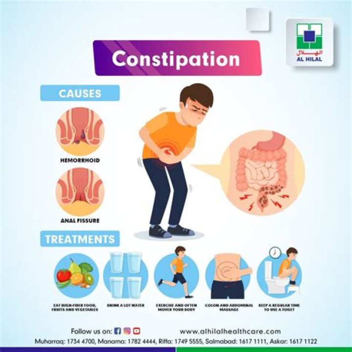 Does emend cause constipation?