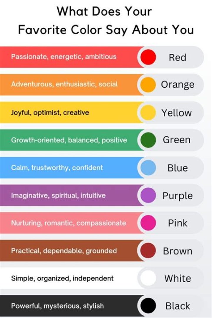 Does favorite color reflect personality?