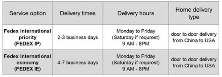 Does fedex ship to libya?