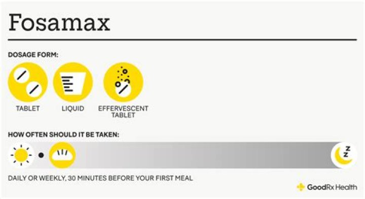 Does fosamax cause weight gain?