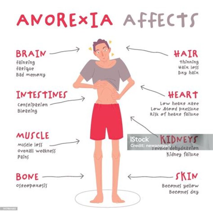 Does georgie become anorexic?