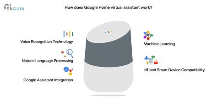Does google home whisper?