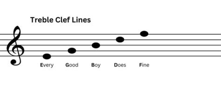 Does guitar use treble clef?