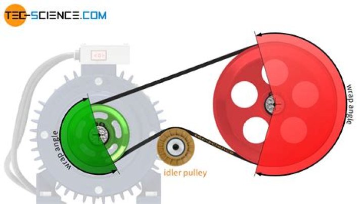 Does idler pulley spin?