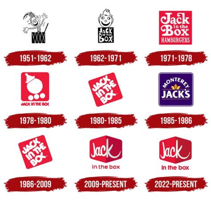 Does jack in the box have a corporate office?