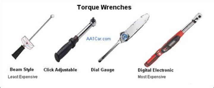 Does longer screwdriver increase torque?