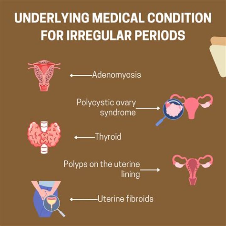 Does lupus cause menstrual irregularities?
