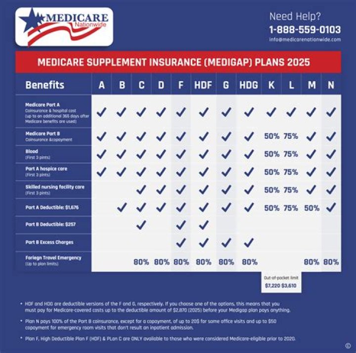 Does medicare cover out of network providers?