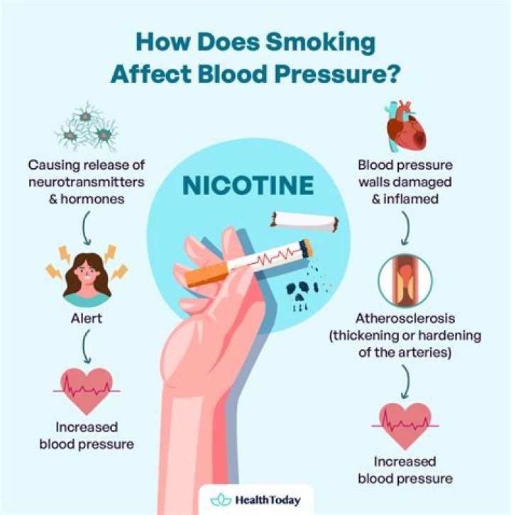 Does nicotine raise blood pressure?