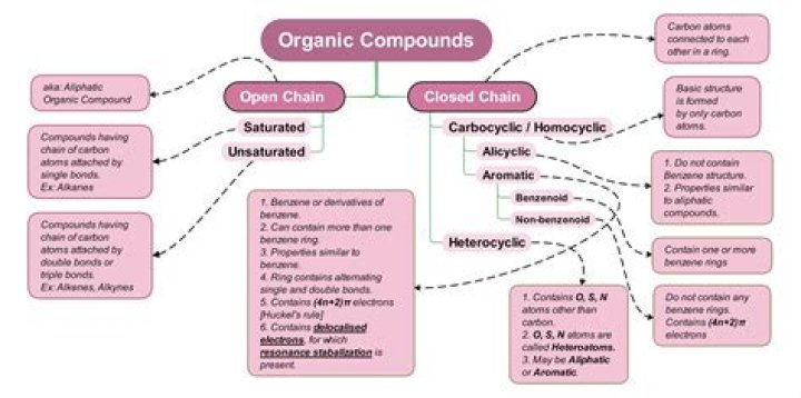 Does organic compounds contain calcium?