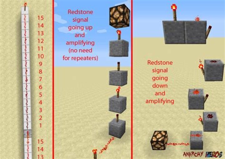 Does redstone work on stair blocks?