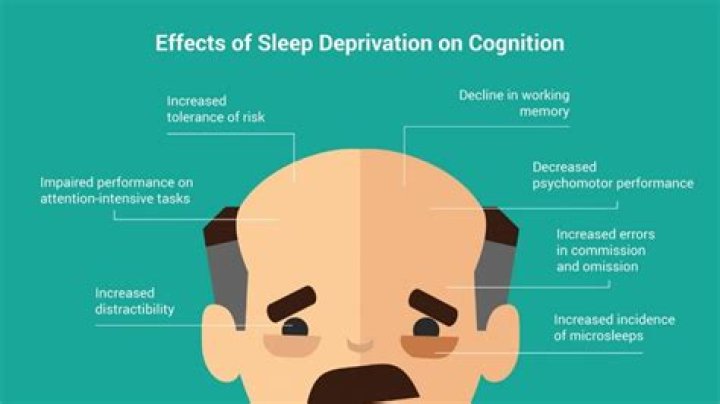 Does sleep deprivation cause brain damage?