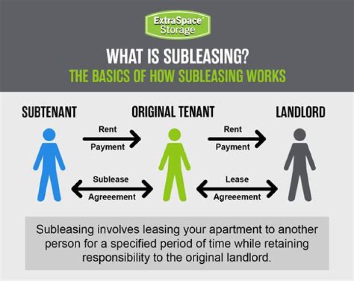 Does subleasing hurt your credit?