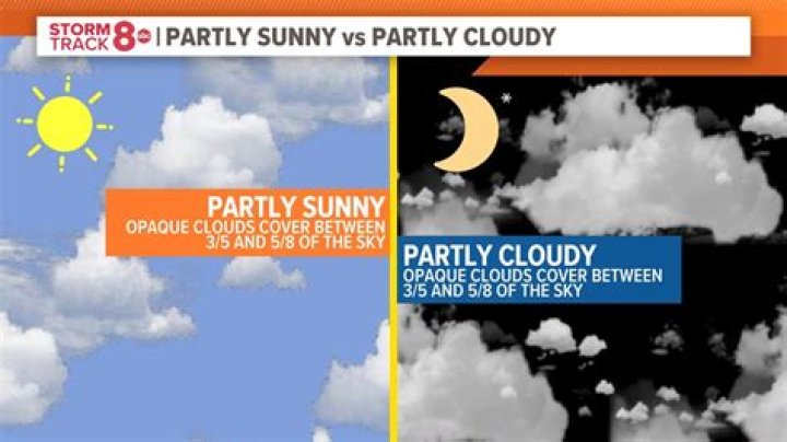 Does Sunny Day Affect Flare Blitz?