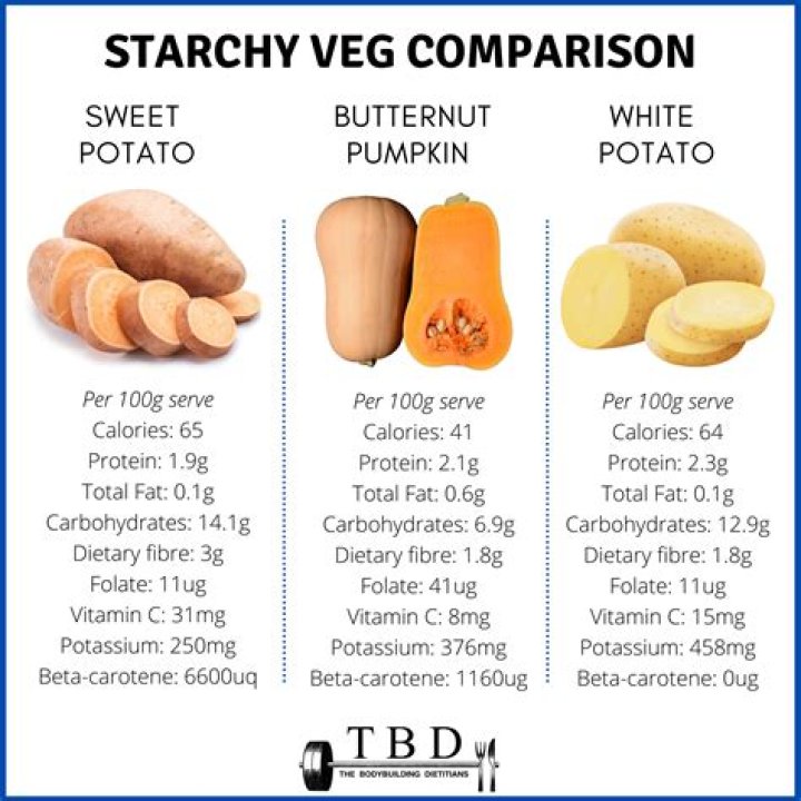 Does sweet potato have carbs?