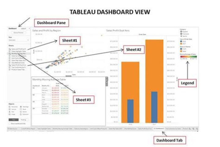 Does tableau support nested functions?
