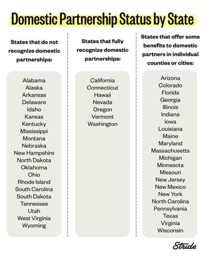 Does texas recognize domestic partnerships?