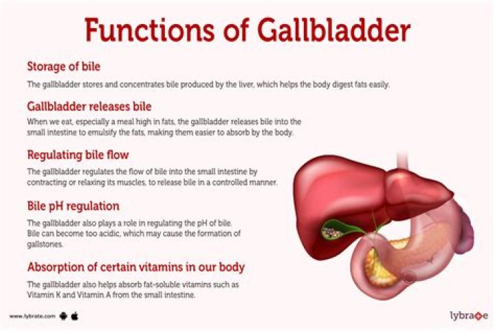 Does the removal of gallbladder affect persons health?