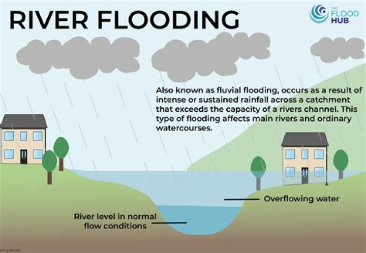 Does the river taw flood?