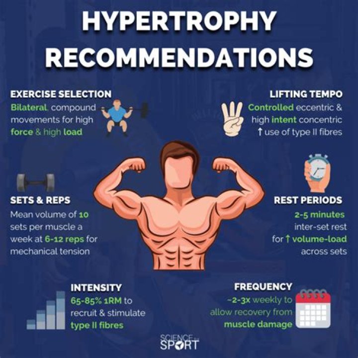 Does training to failure maximize muscle hypertrophy?