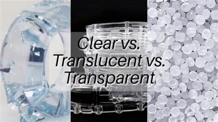 Does transparent mean clear?