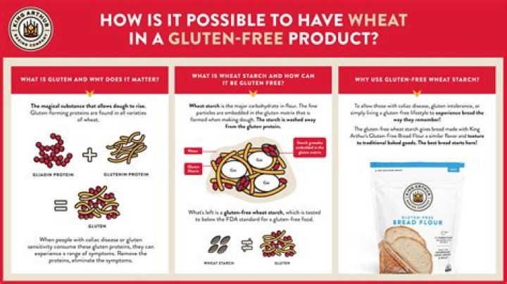 Does unleavened bread contain gluten?