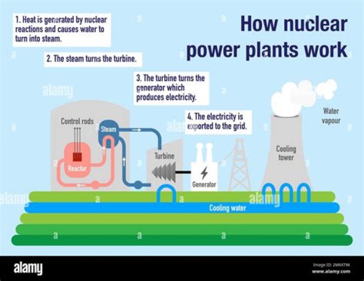 Does uranium conduct electricity?